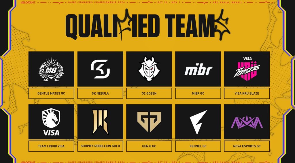 All qualified teams at the 2026 Game Changers Championship. Image Credits: Riot Games