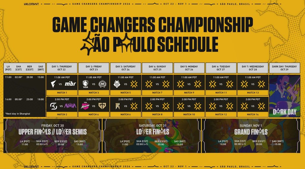 The full schedule for the Game Changers Championship 2026, which begins on October 22 and ends on November 1. Image Credits: Riot Games
